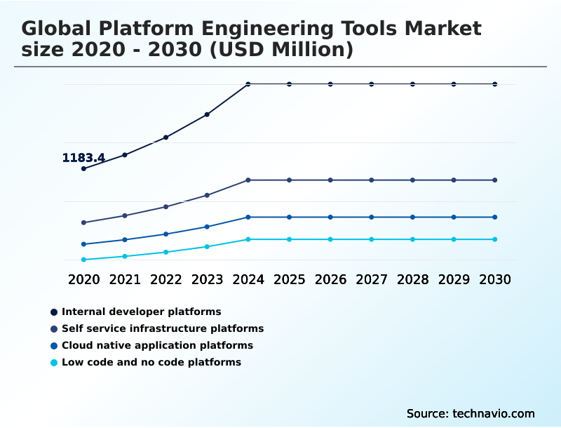 Foundry Equipment Market Size
