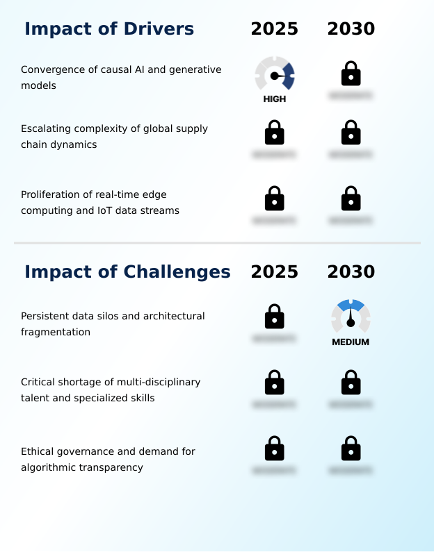 Foundry Equipment Market Size