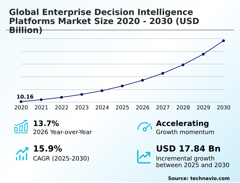 Foundry Equipment Market Size