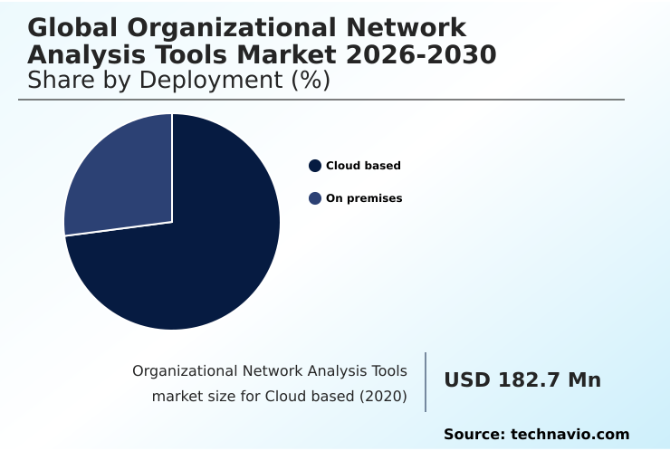 Foundry Equipment Market Size