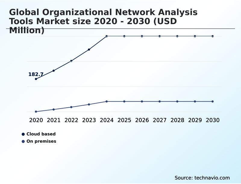 Foundry Equipment Market Size