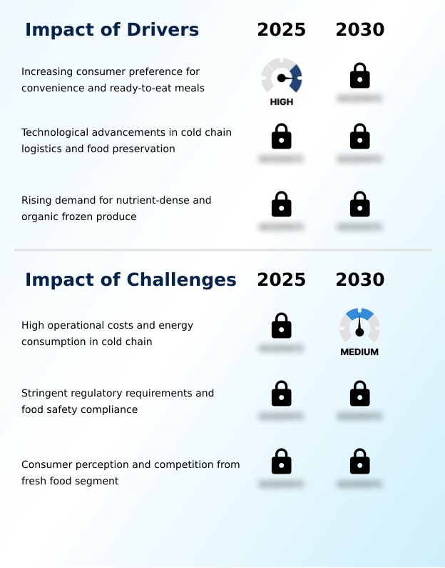 Foundry Equipment Market Size
