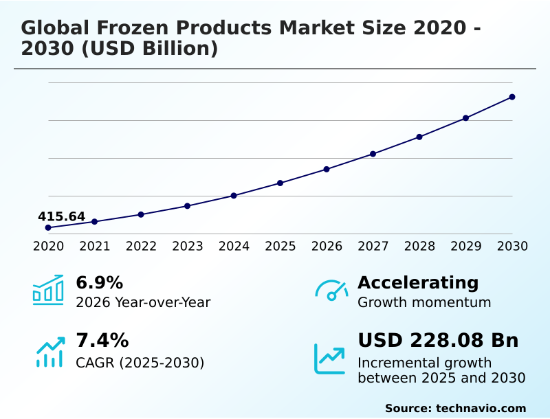Foundry Equipment Market Size