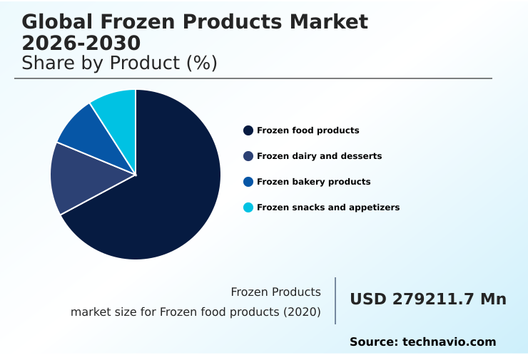 Foundry Equipment Market Size
