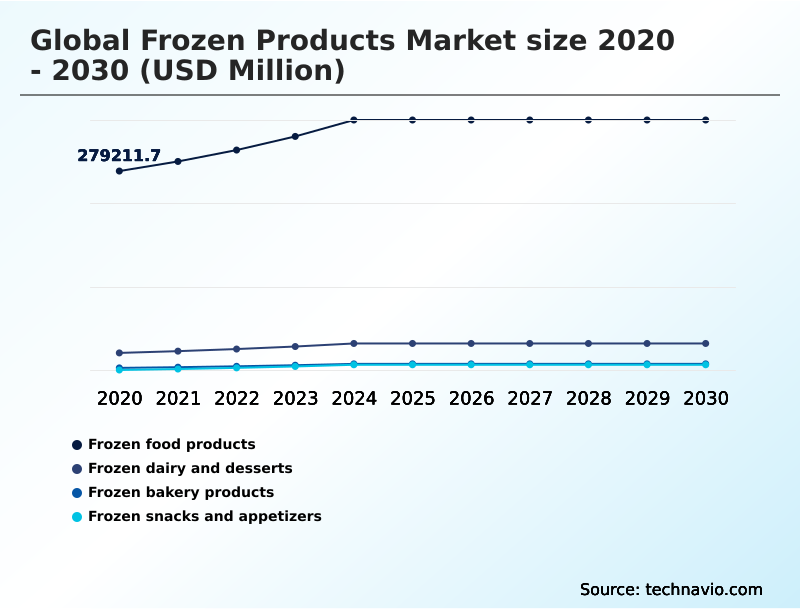 Foundry Equipment Market Size