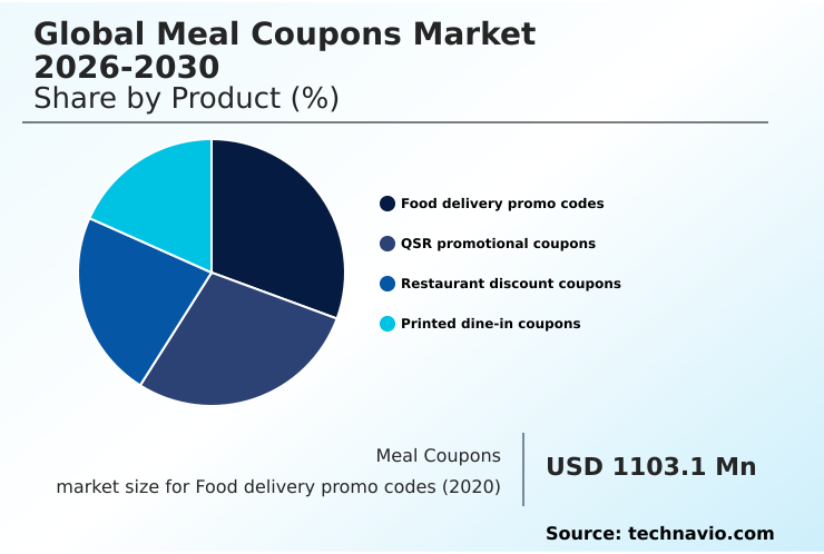 Foundry Equipment Market Size