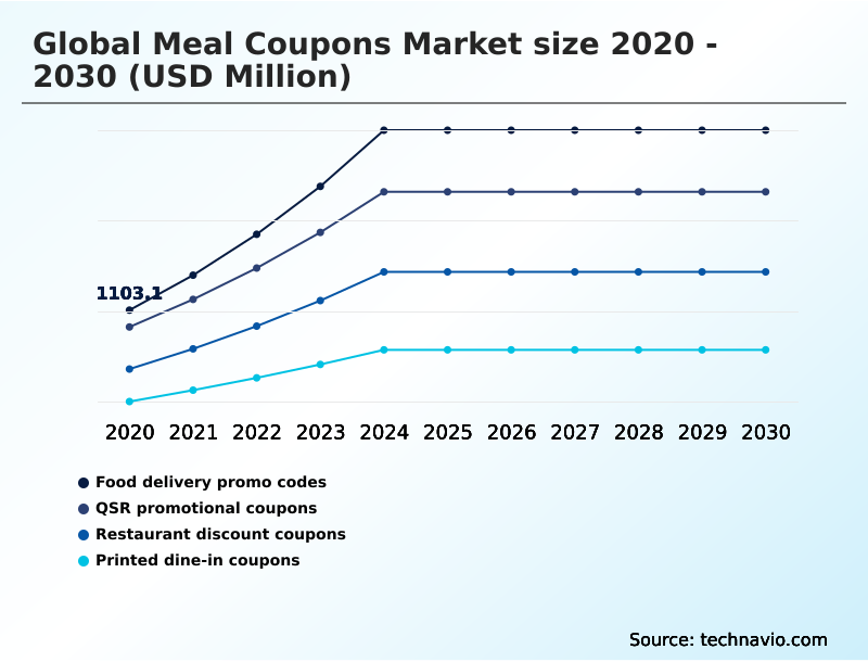 Foundry Equipment Market Size