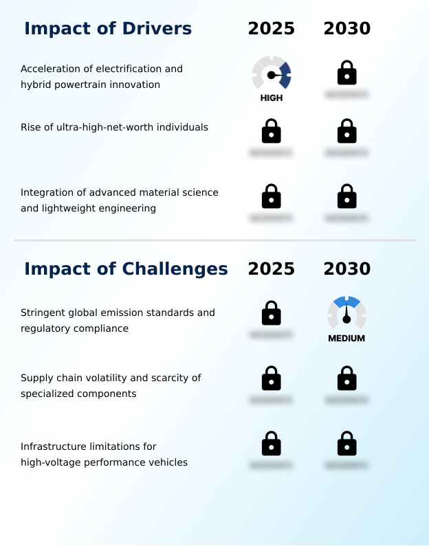 Foundry Equipment Market Size