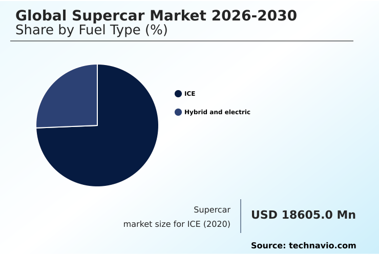 Foundry Equipment Market Size