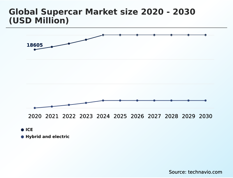 Foundry Equipment Market Size