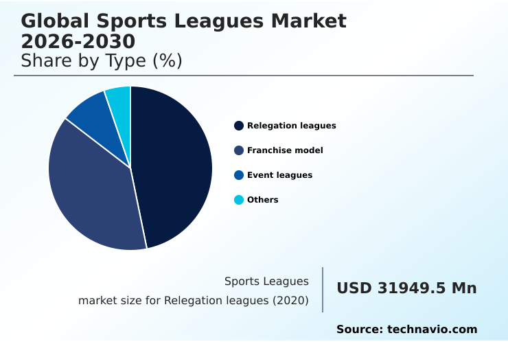 Foundry Equipment Market Size