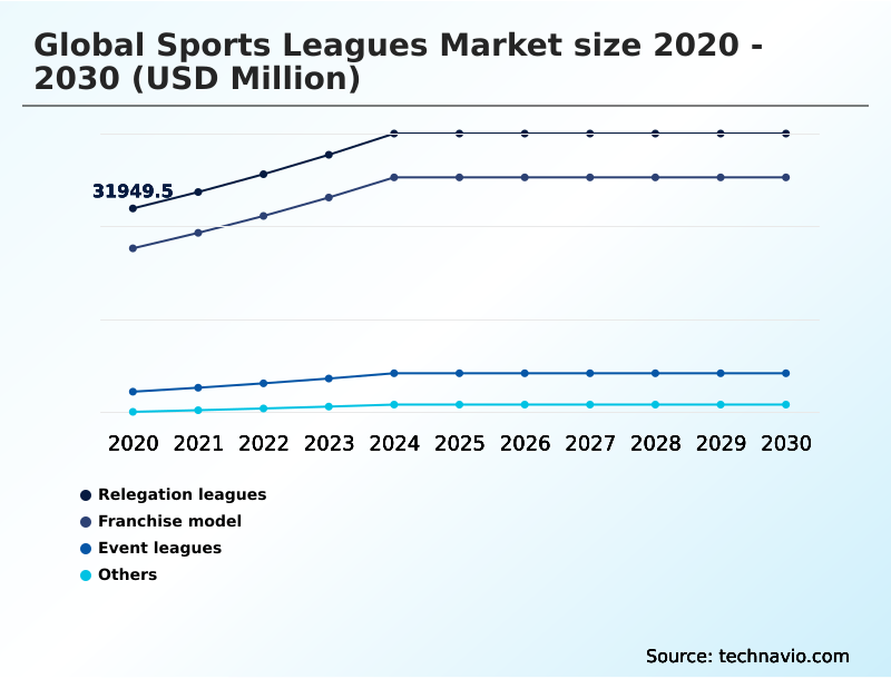 Foundry Equipment Market Size