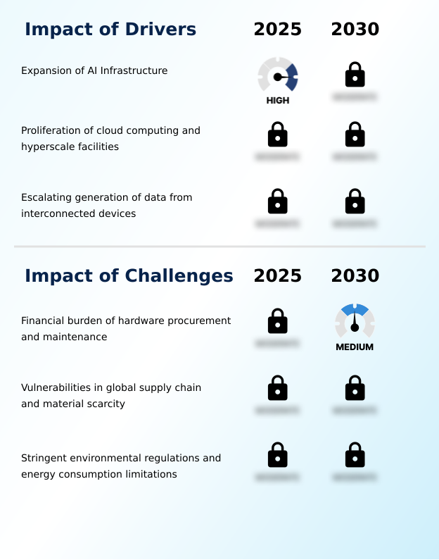 Foundry Equipment Market Size