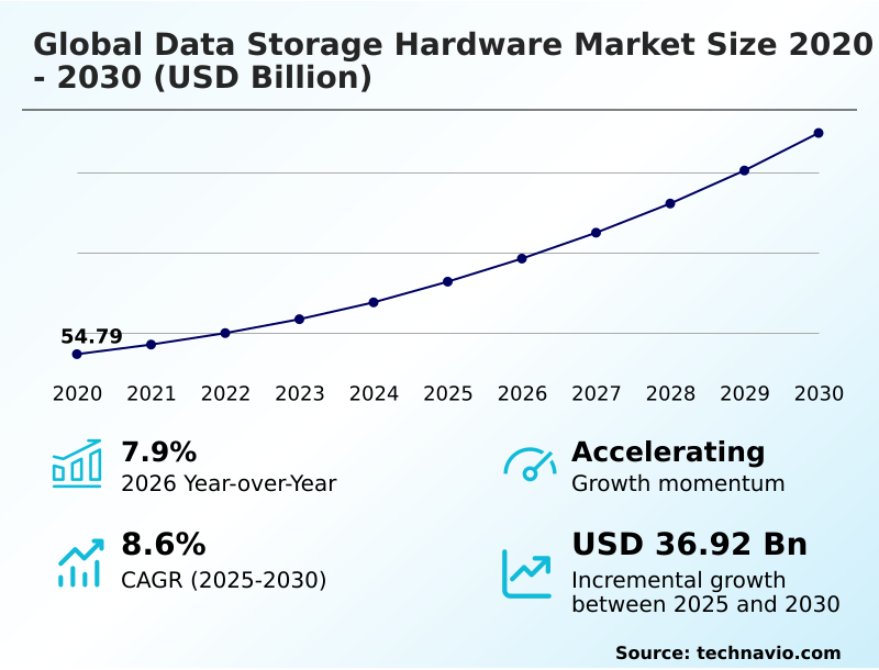 Foundry Equipment Market Size