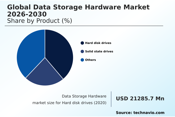 Foundry Equipment Market Size