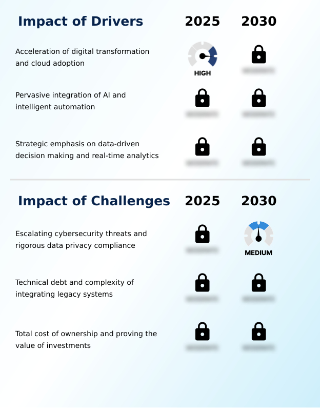 Foundry Equipment Market Size