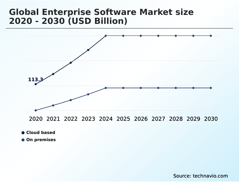 Foundry Equipment Market Size