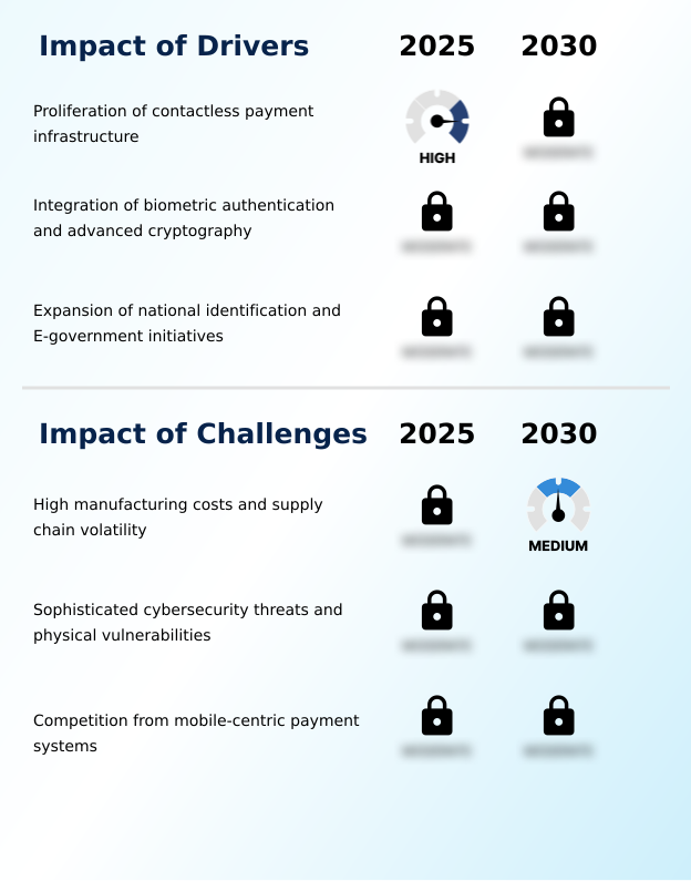 Foundry Equipment Market Size