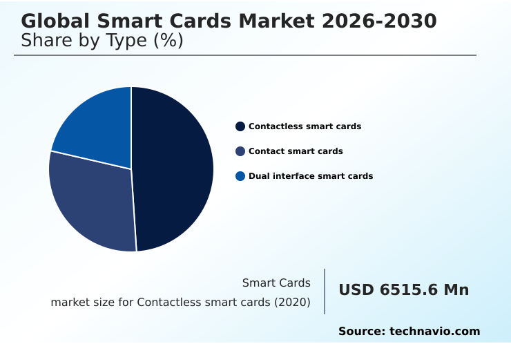 Foundry Equipment Market Size