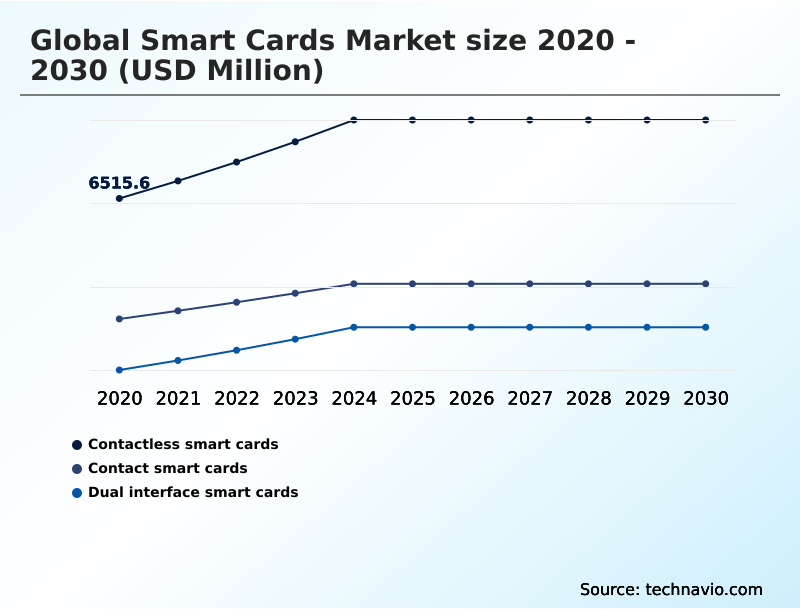 Foundry Equipment Market Size