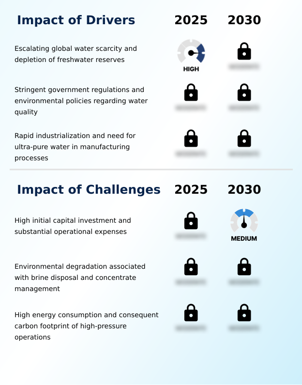 Foundry Equipment Market Size