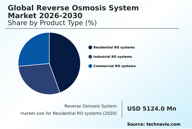 Foundry Equipment Market Size
