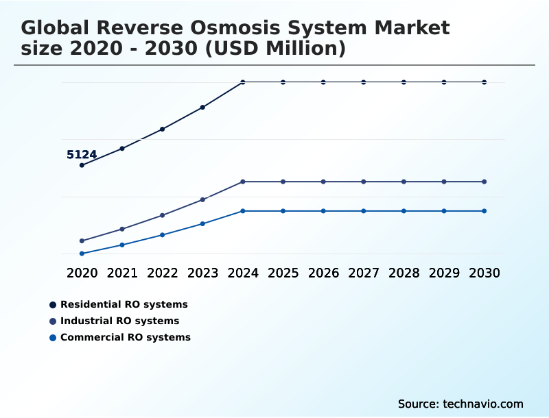 Foundry Equipment Market Size