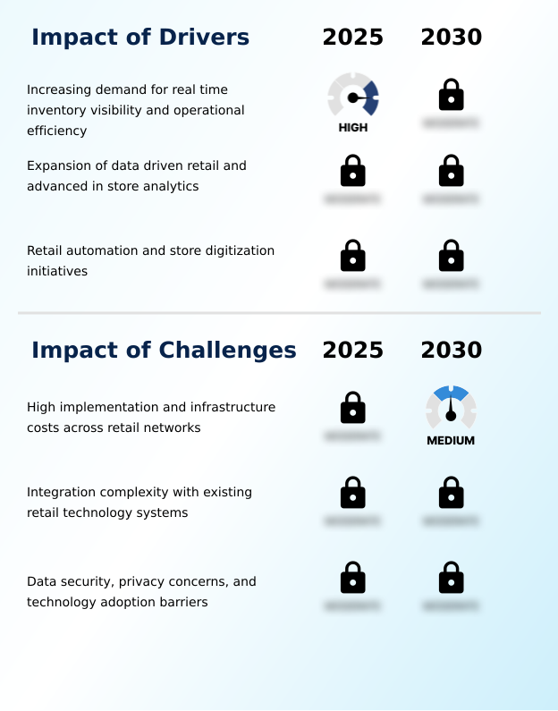 Foundry Equipment Market Size