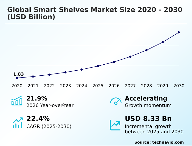 Foundry Equipment Market Size