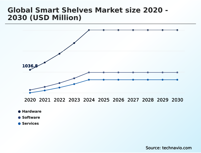 Foundry Equipment Market Size