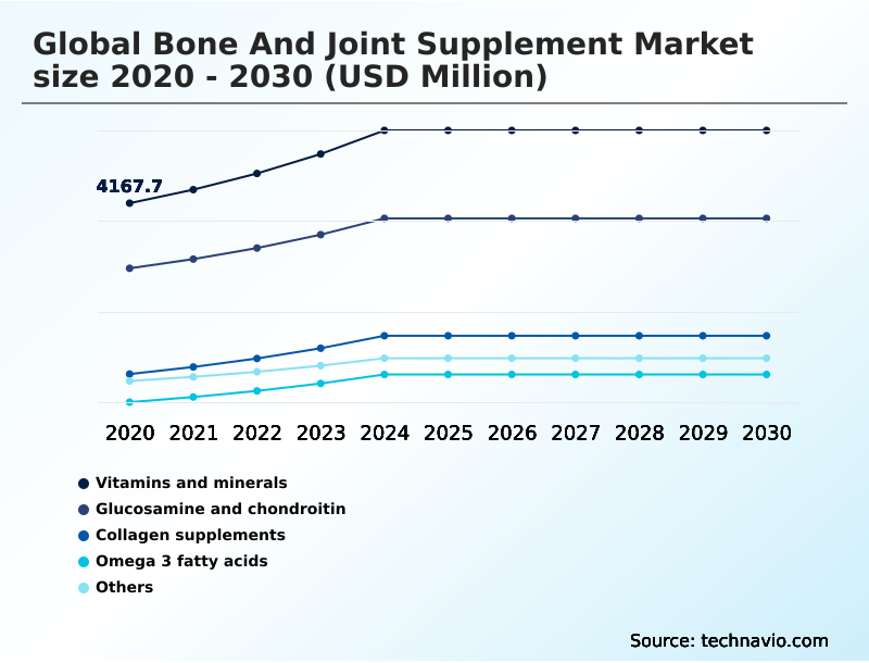 Foundry Equipment Market Size