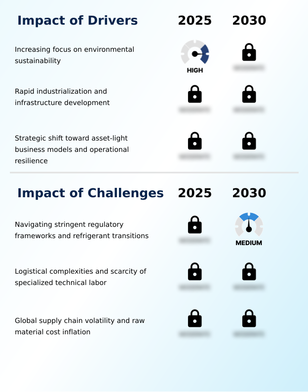 Foundry Equipment Market Size