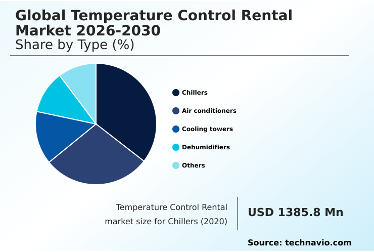 Foundry Equipment Market Size
