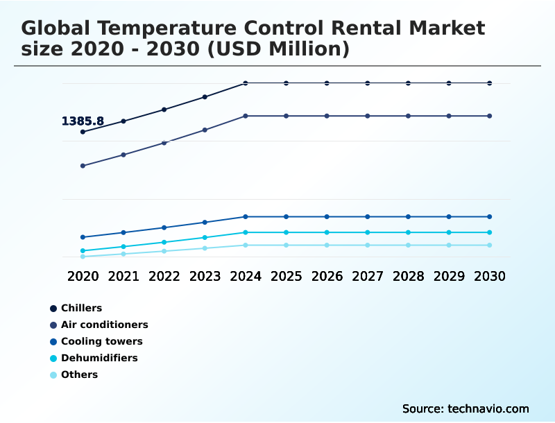 Foundry Equipment Market Size