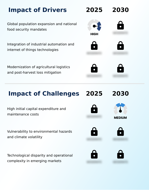 Foundry Equipment Market Size