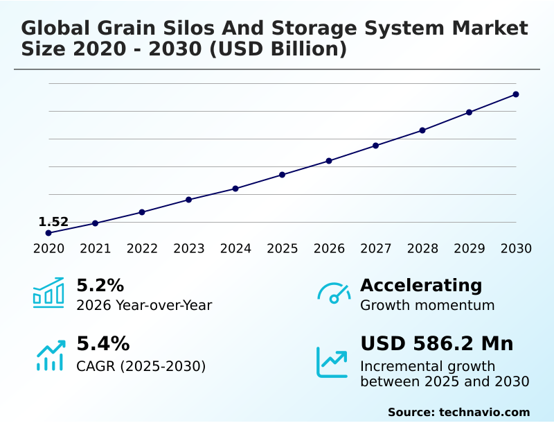 Foundry Equipment Market Size