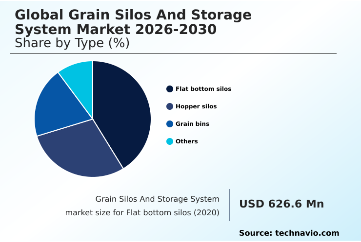 Foundry Equipment Market Size