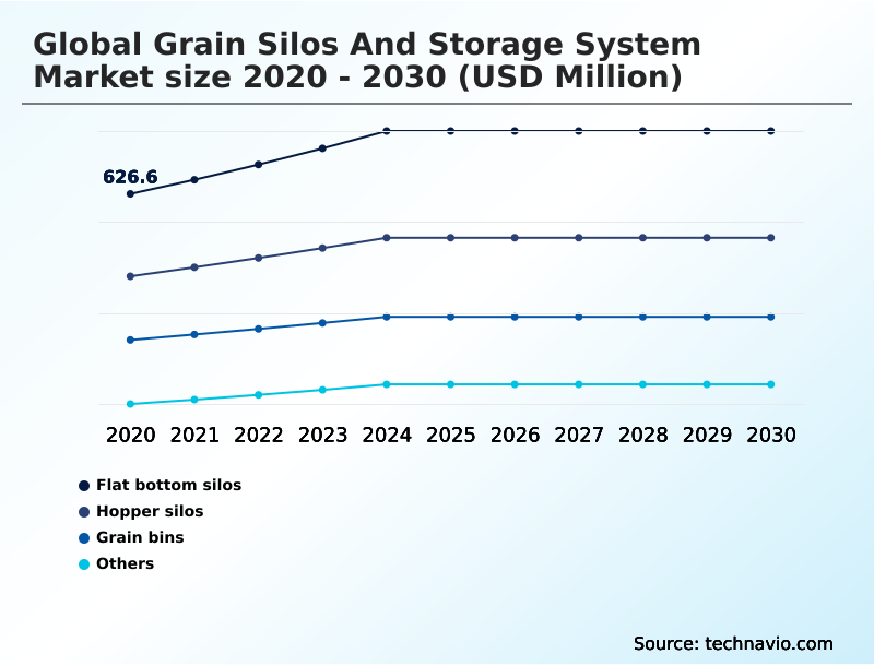 Foundry Equipment Market Size