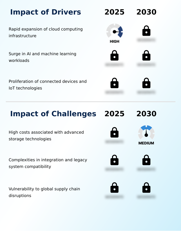 Foundry Equipment Market Size