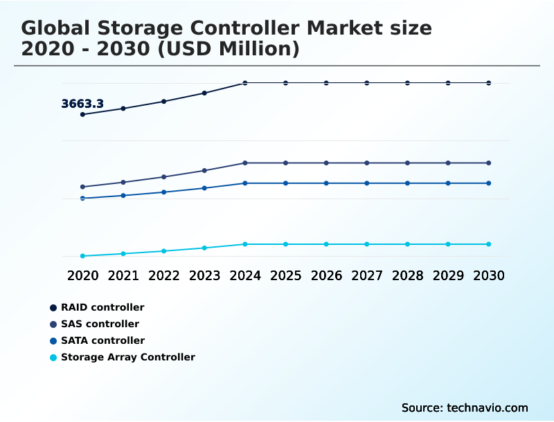 Foundry Equipment Market Size