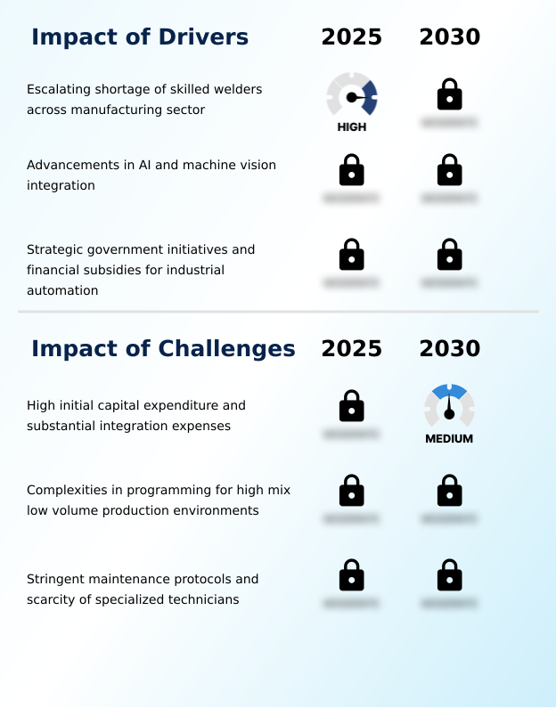 Foundry Equipment Market Size