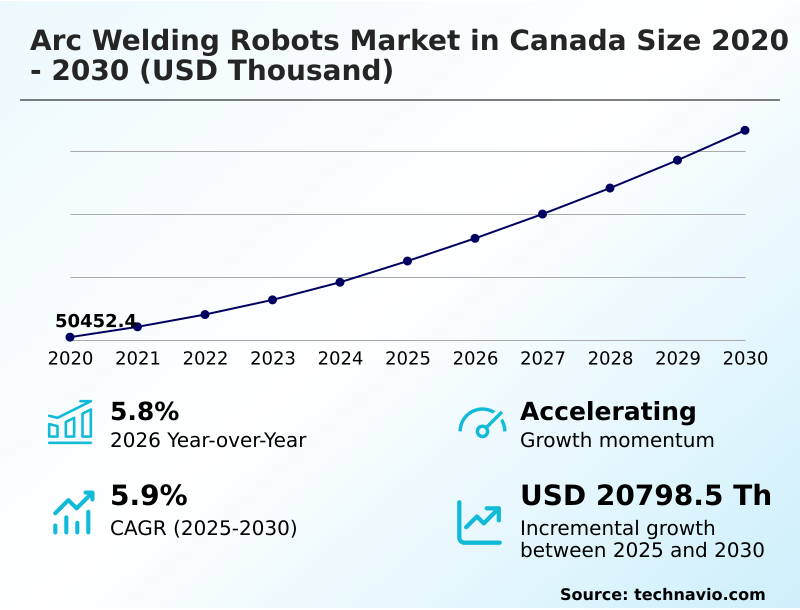 Foundry Equipment Market Size