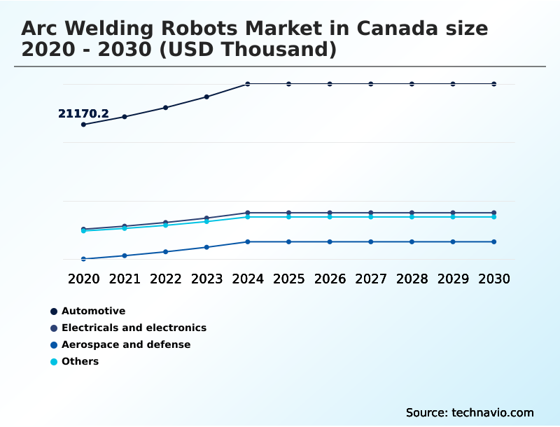 Foundry Equipment Market Size
