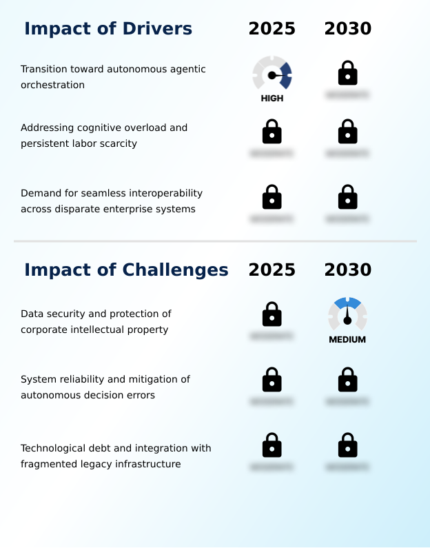 Foundry Equipment Market Size