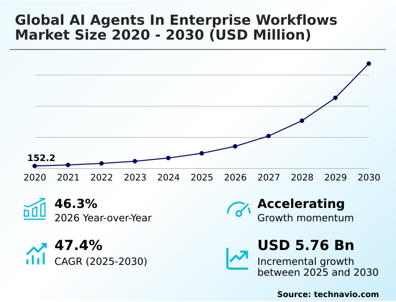Foundry Equipment Market Size