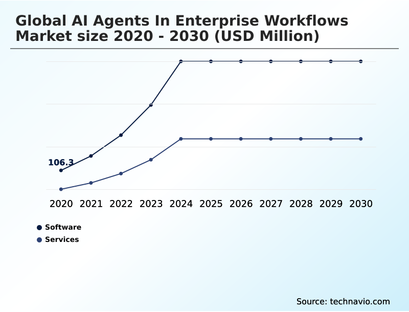Foundry Equipment Market Size