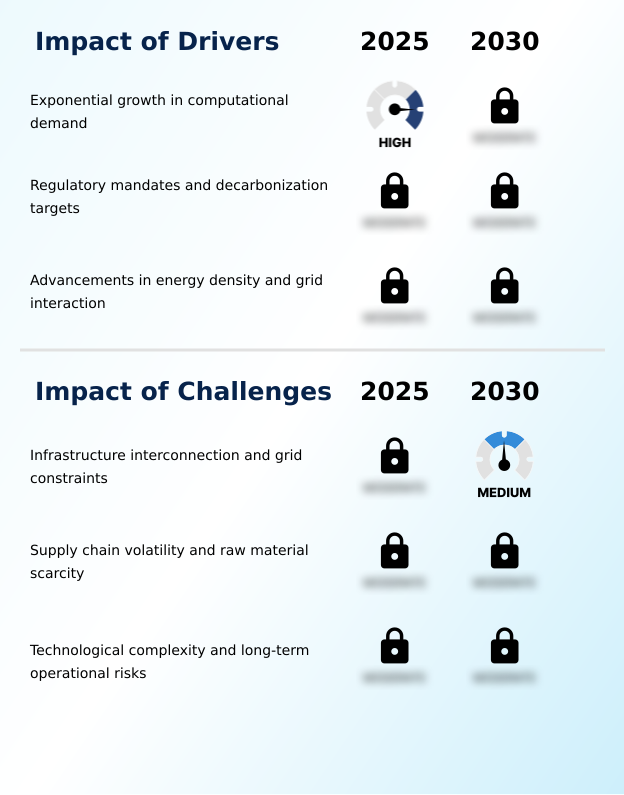 Foundry Equipment Market Size