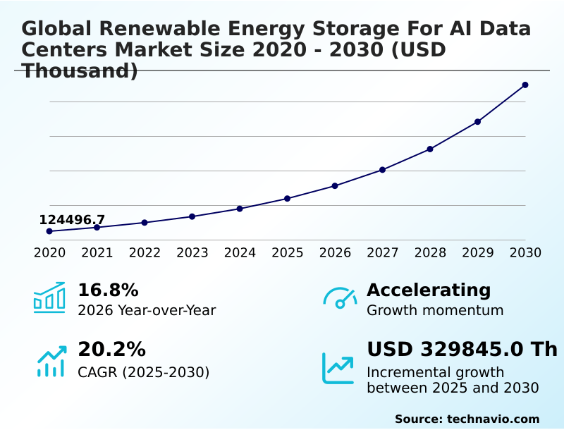 Foundry Equipment Market Size
