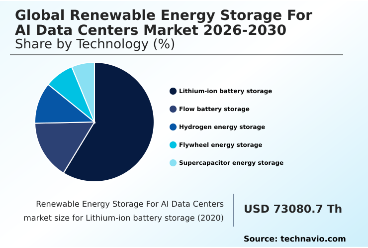Foundry Equipment Market Size