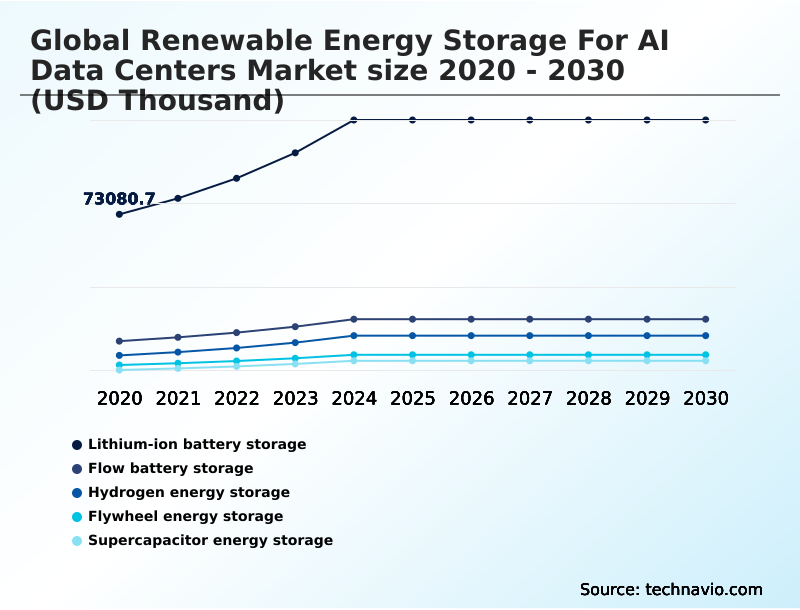 Foundry Equipment Market Size